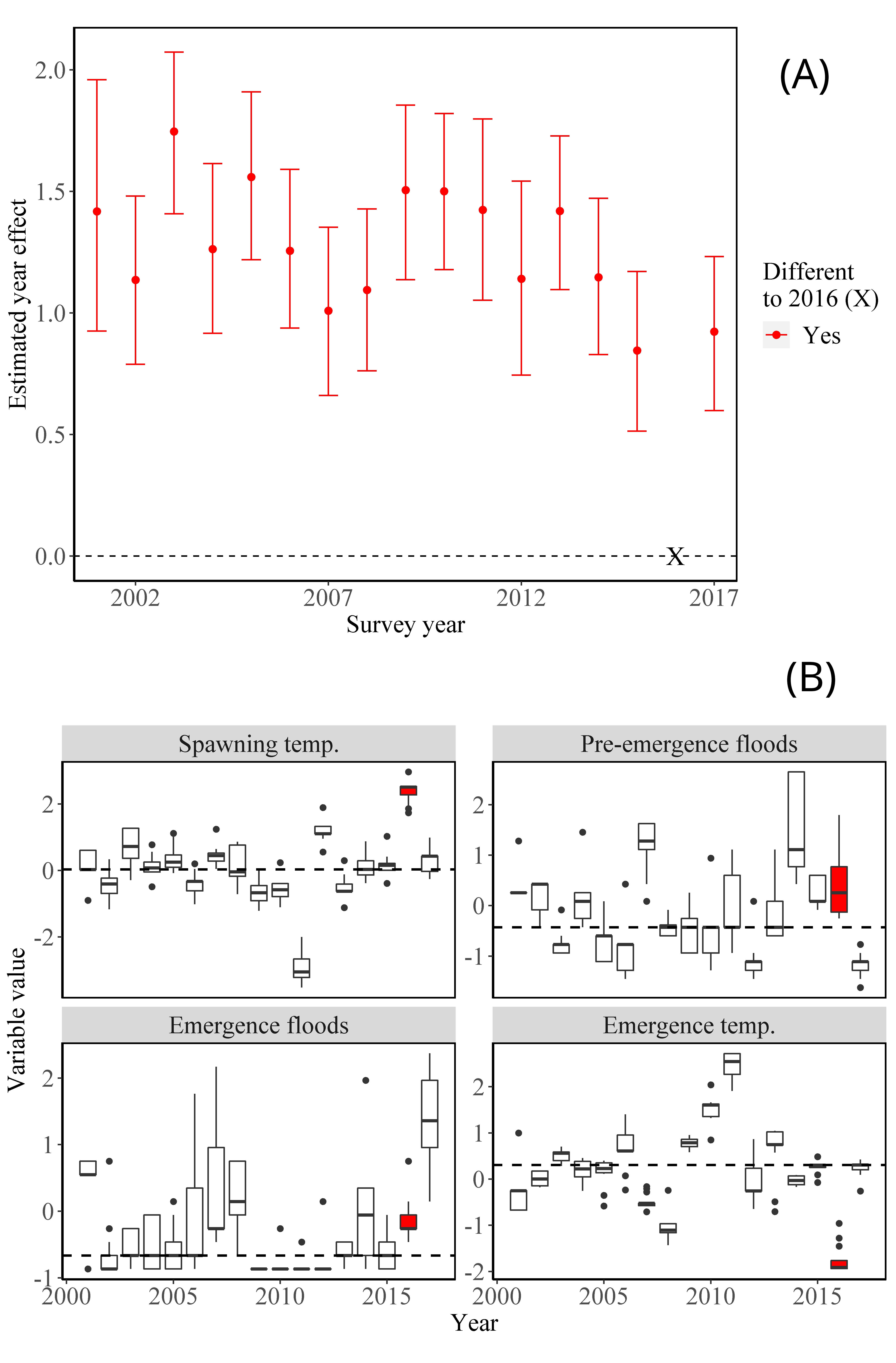 stephen-d-gregory-new-paper-environmental-conditions-modify-density